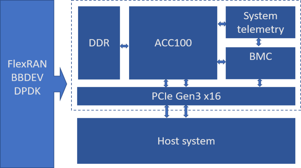 P3iMB-M-P2 Block diagram